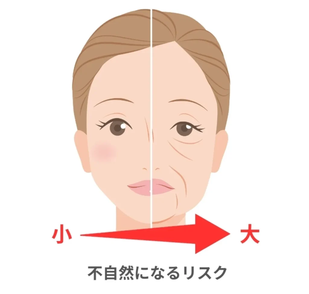 自然な若見えは 「早めに、少しずつ」がポイント