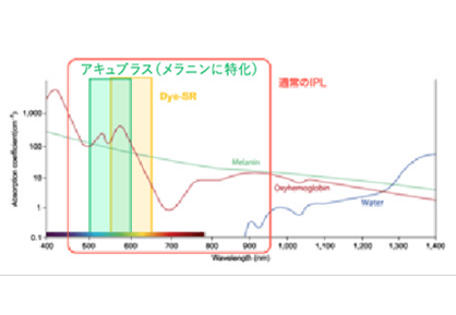  point.01　患者様にあわせた治療が可能