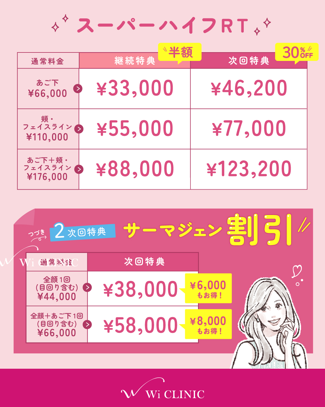 通うほどお得なウィクリニックの継続割